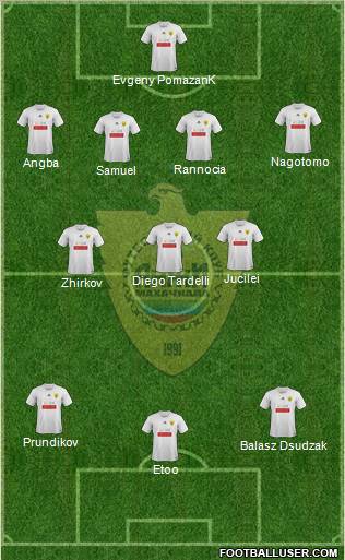 Anzhi Makhachkala Formation 2012