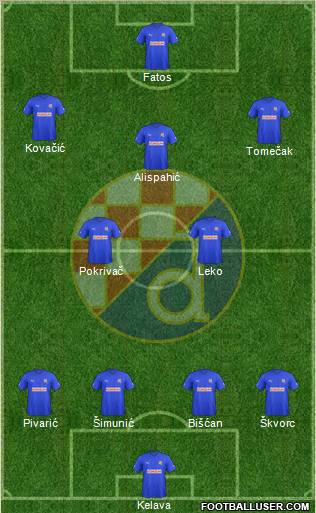 NK Dinamo Formation 2012