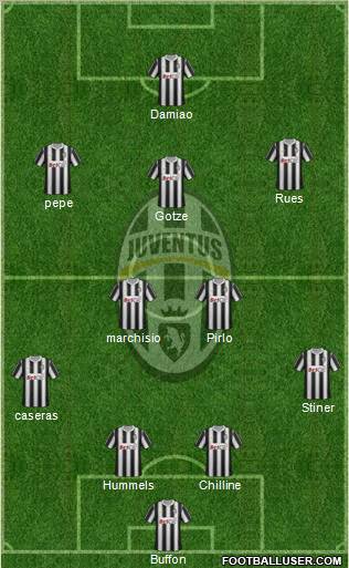 Juventus Formation 2012