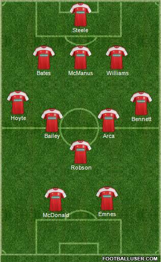 Middlesbrough Formation 2012