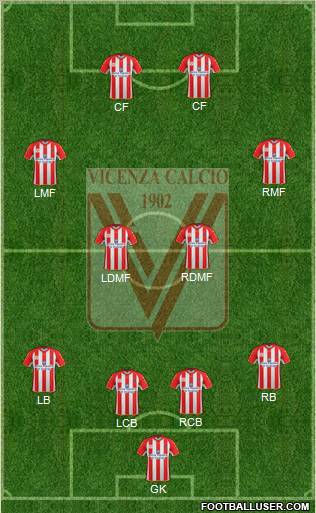 Vicenza Formation 2012