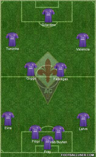 Fiorentina Formation 2012