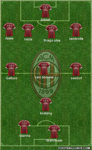 A.C. Milan Formation 2012