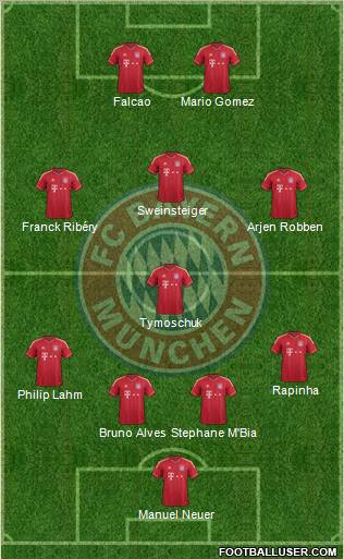 FC Bayern München Formation 2012
