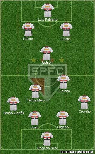 São Paulo FC Formation 2012