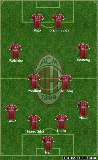 A.C. Milan Formation 2012