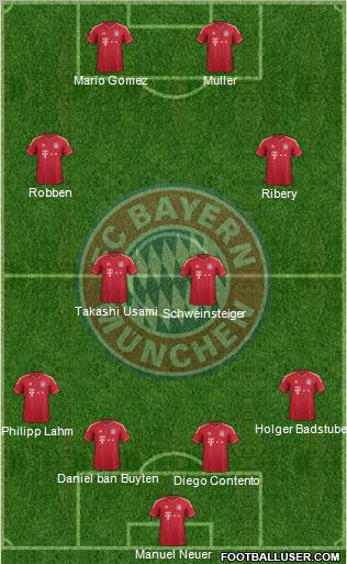 FC Bayern München Formation 2012