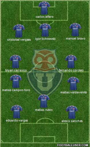 CF Universidad de Chile Formation 2012