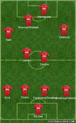 Manchester United Formation 2012