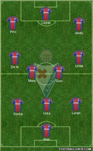 S.D. Eibar S.A.D. football formation