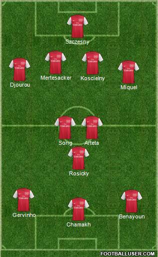 Arsenal Formation 2012