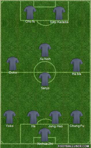 Dream Team Formation 2012
