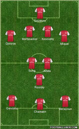 Arsenal Formation 2012
