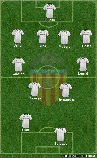 Valencia C.F., S.A.D. Formation 2012