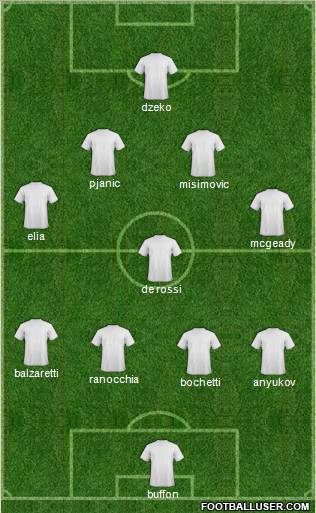 Fifa Team Formation 2012