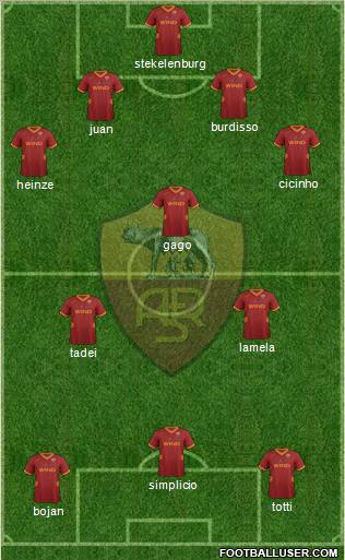 AS Roma Formation 2012