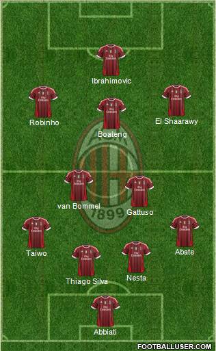 A.C. Milan Formation 2012