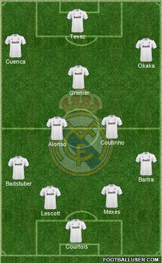 R. Madrid Castilla Formation 2012