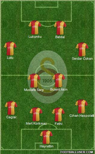 Galatasaray SK Formation 2012