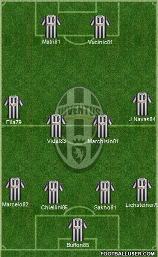 Juventus Formation 2012