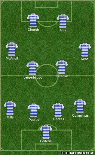 Reading football formation