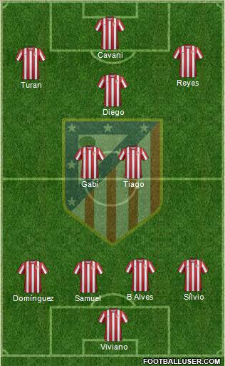 C. Atlético Madrid S.A.D. Formation 2012
