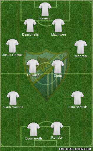 Málaga C.F. B Formation 2012
