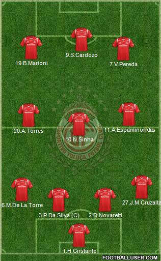 Deportivo Toluca Formation 2012