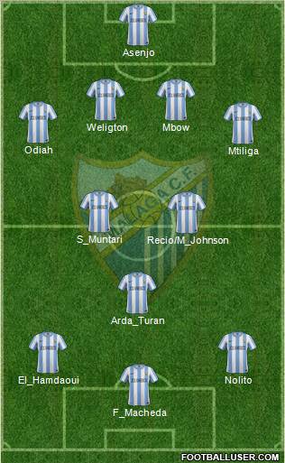 Málaga C.F., S.A.D. Formation 2012