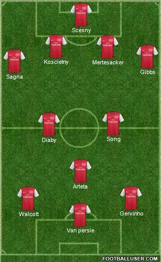 Arsenal Formation 2012