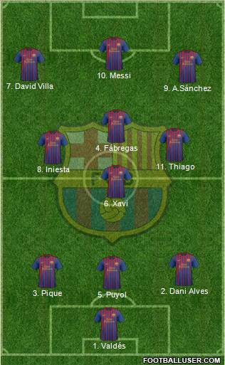 F.C. Barcelona Formation 2012