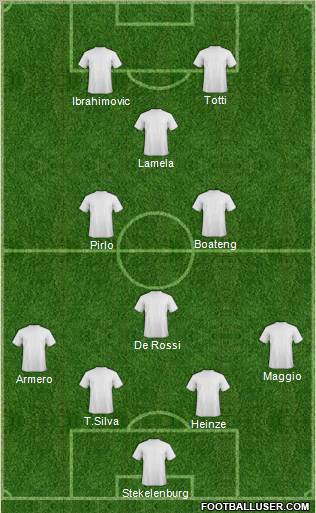 Champions League Team Formation 2012