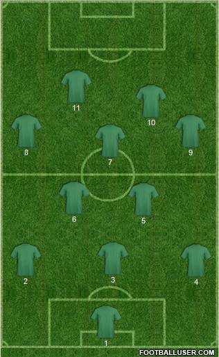 Champions League Team Formation 2012