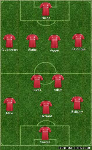 Liverpool Formation 2012