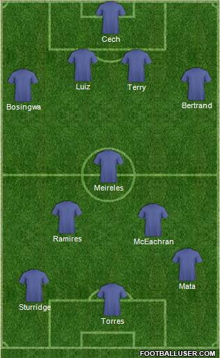 Champions League Team Formation 2012