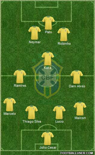 Brazil Formation 2012