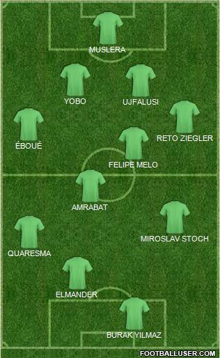 Dream Team Formation 2012