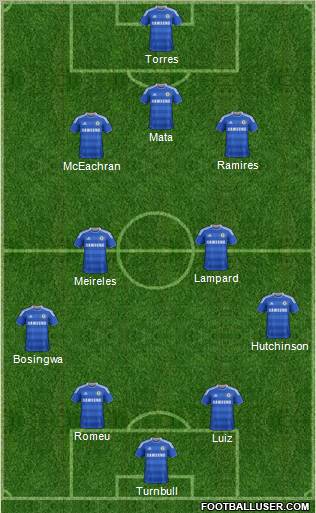 Chelsea Formation 2012