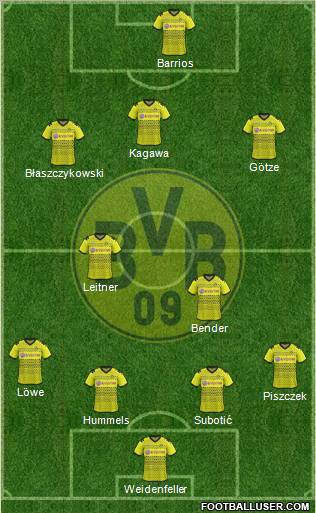 Borussia Dortmund Formation 2012
