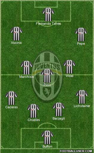Juventus Formation 2012