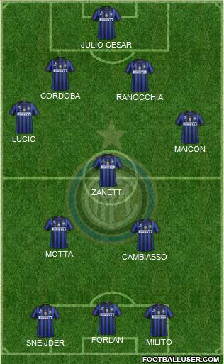F.C. Internazionale Formation 2012