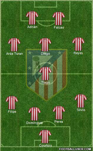 C. Atlético Madrid S.A.D. Formation 2012