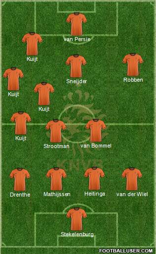 Holland Formation 2012