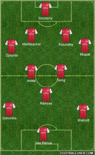Arsenal Formation 2012