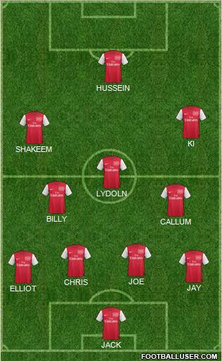 Arsenal Formation 2012