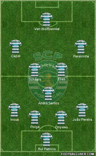 Sporting Clube de Portugal - SAD Formation 2012