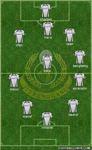 Terengganu Formation 2012