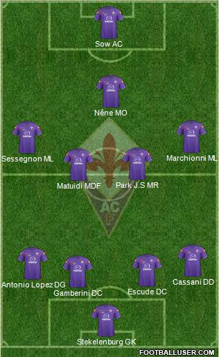Fiorentina Formation 2012