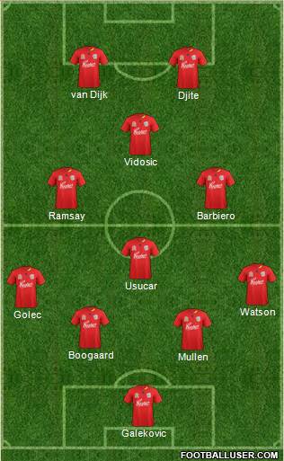 Adelaide United FC Formation 2012