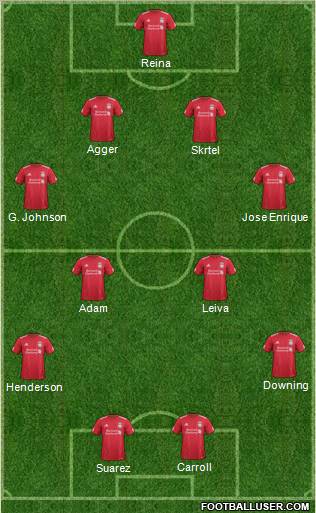 Liverpool Formation 2012